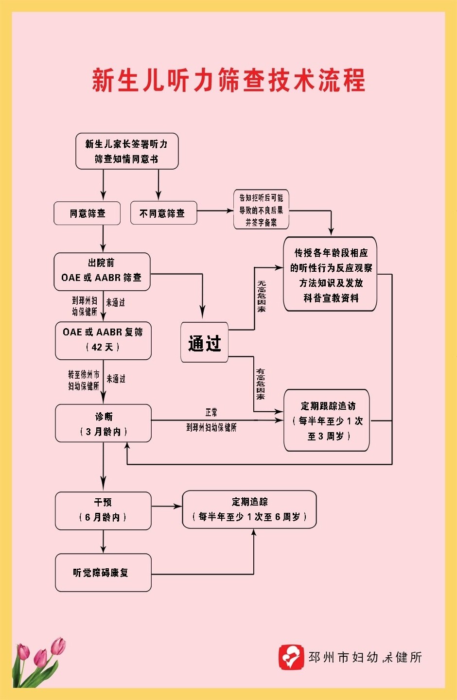 社区新生儿保险需要什么材料 新生儿社区保险怎么办理流程